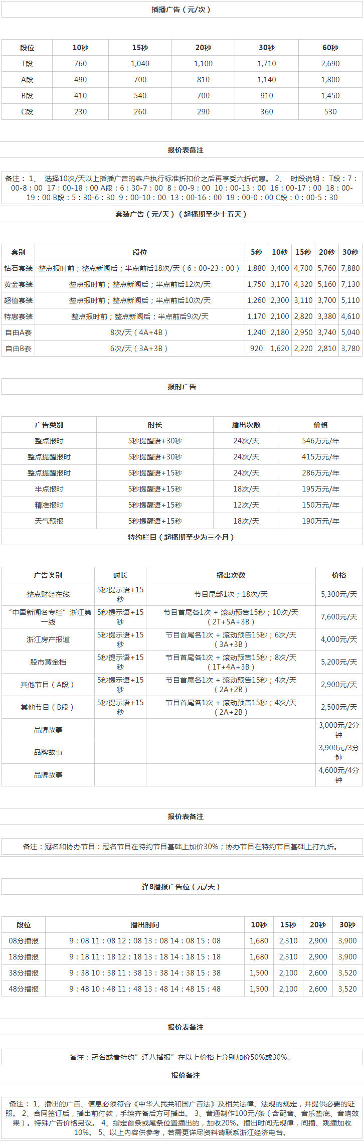 2009浙江人民广播电台经济广播 FM95广告报价表.png