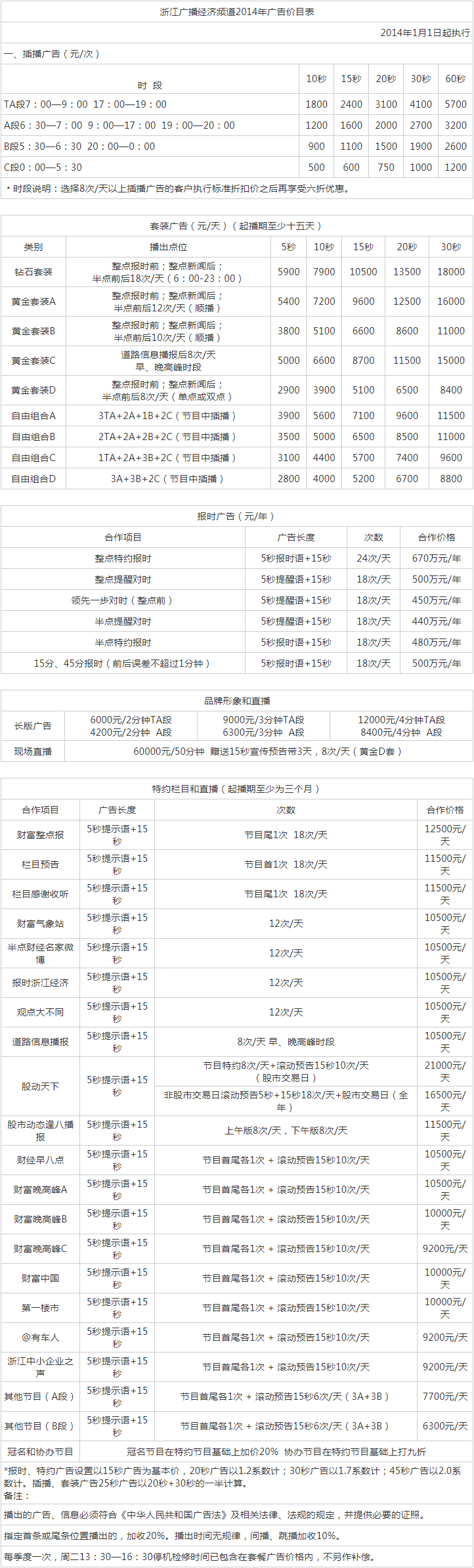 2014浙江人民广播电台经济广播 FM95广告报价表.png