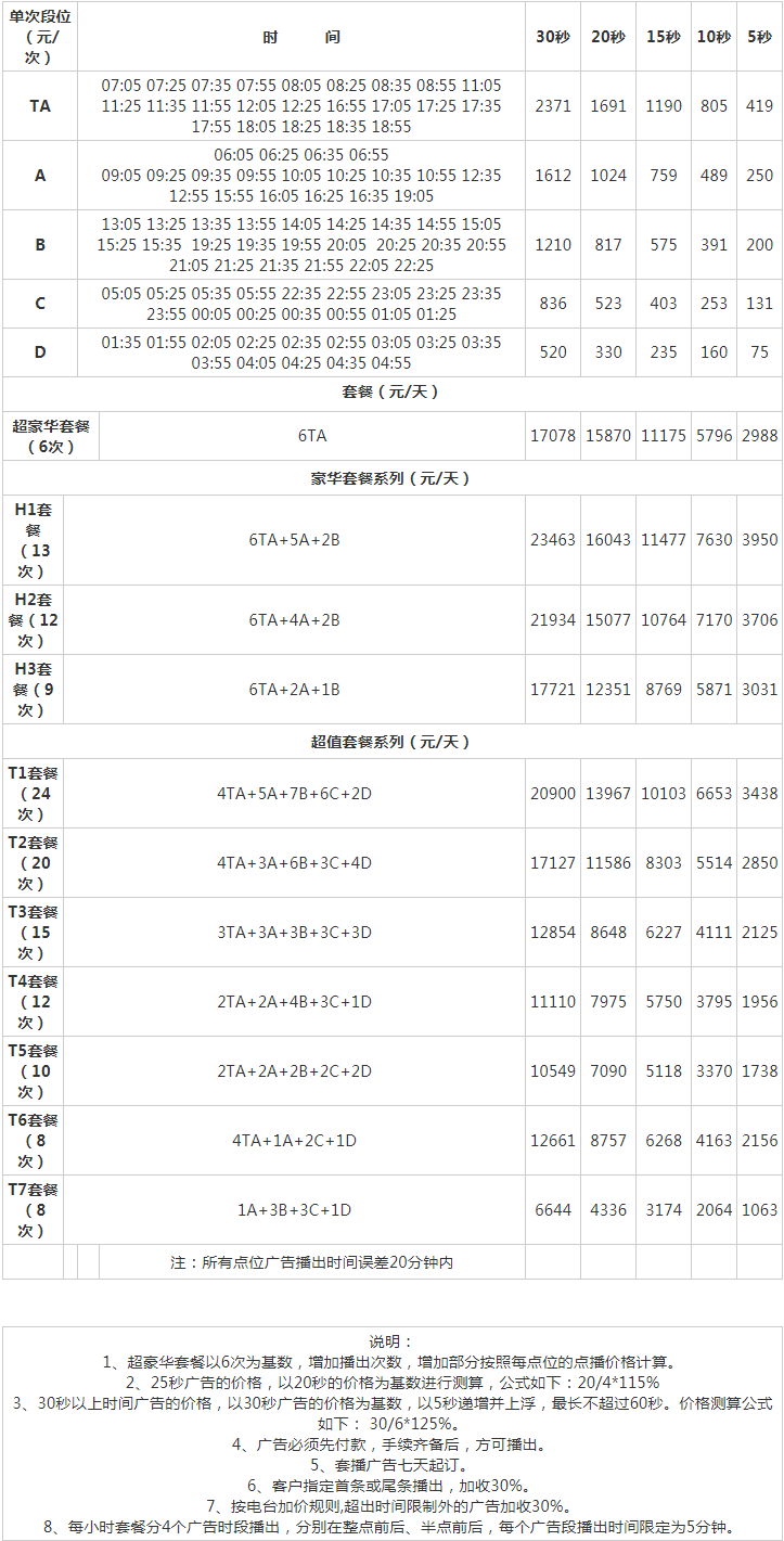 2009杭州人民广播电台交通经济广播 FM91.8广告报价表.png