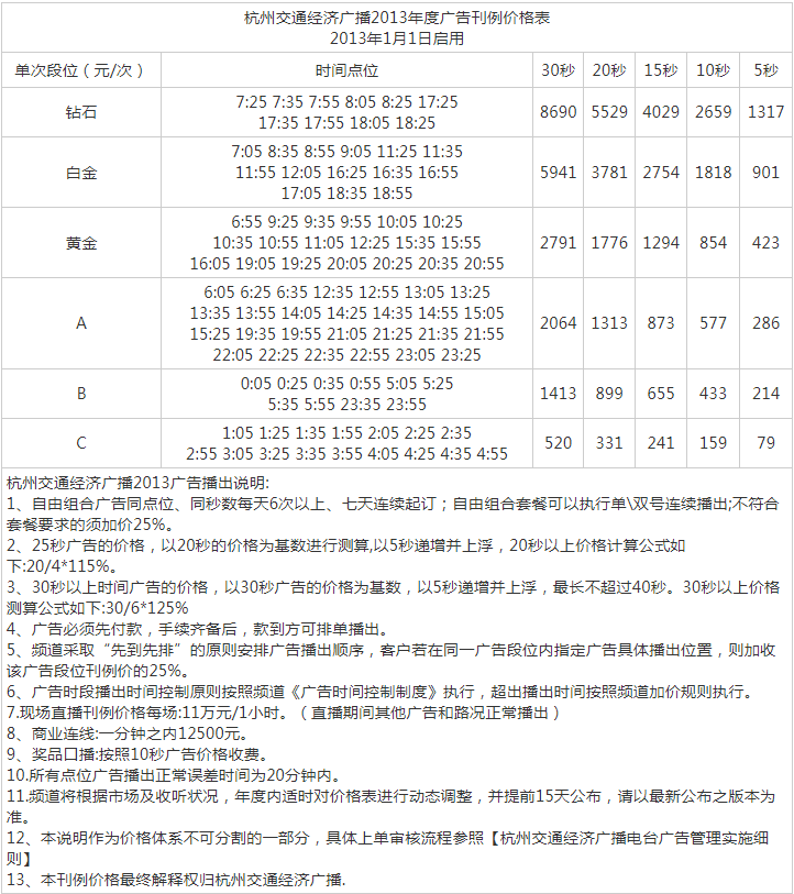 2013杭州人民广播电台交通经济广播 FM91.8广告报价表.png