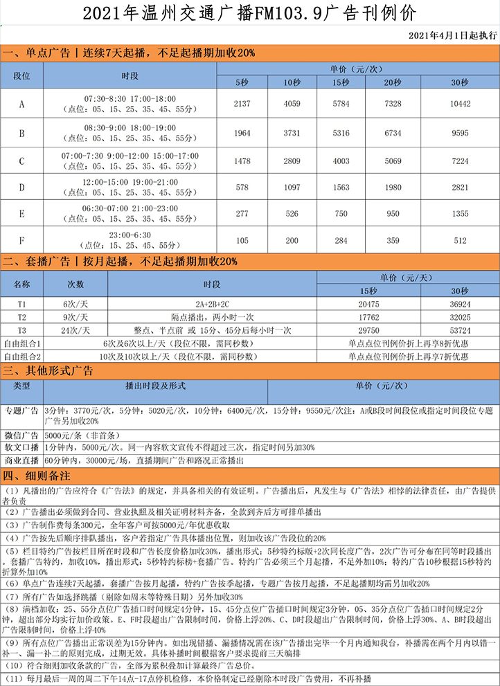 2021温州人民广播电台交通广播 FM103.9广告报价表.jpg