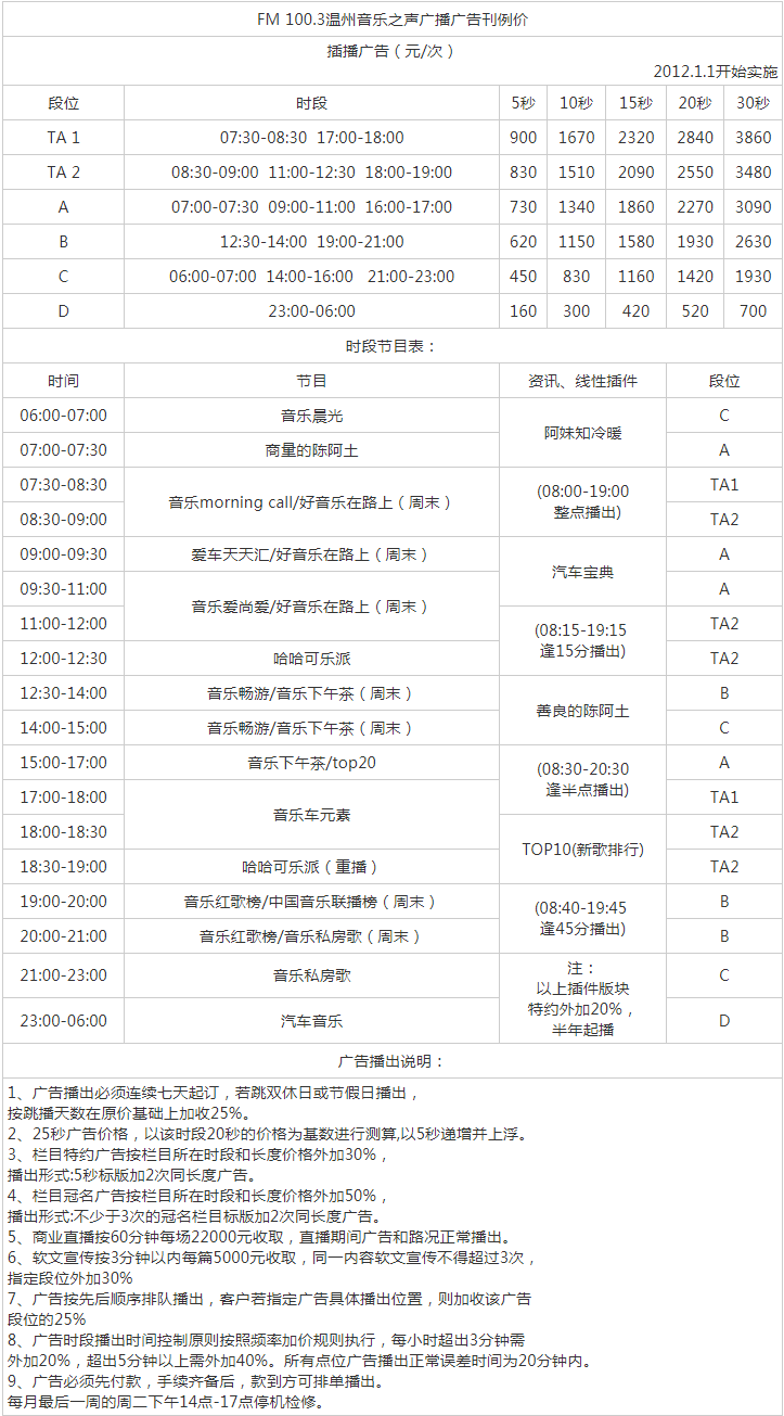 2012温州人民广播电台音乐之声 FM100.3广告报价表.png