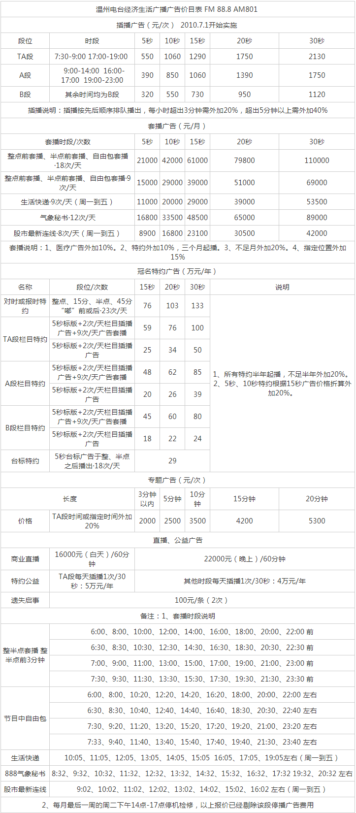 2010温州人民广播电台经济生活广播 FM 88.8 AM801广告报价表.png