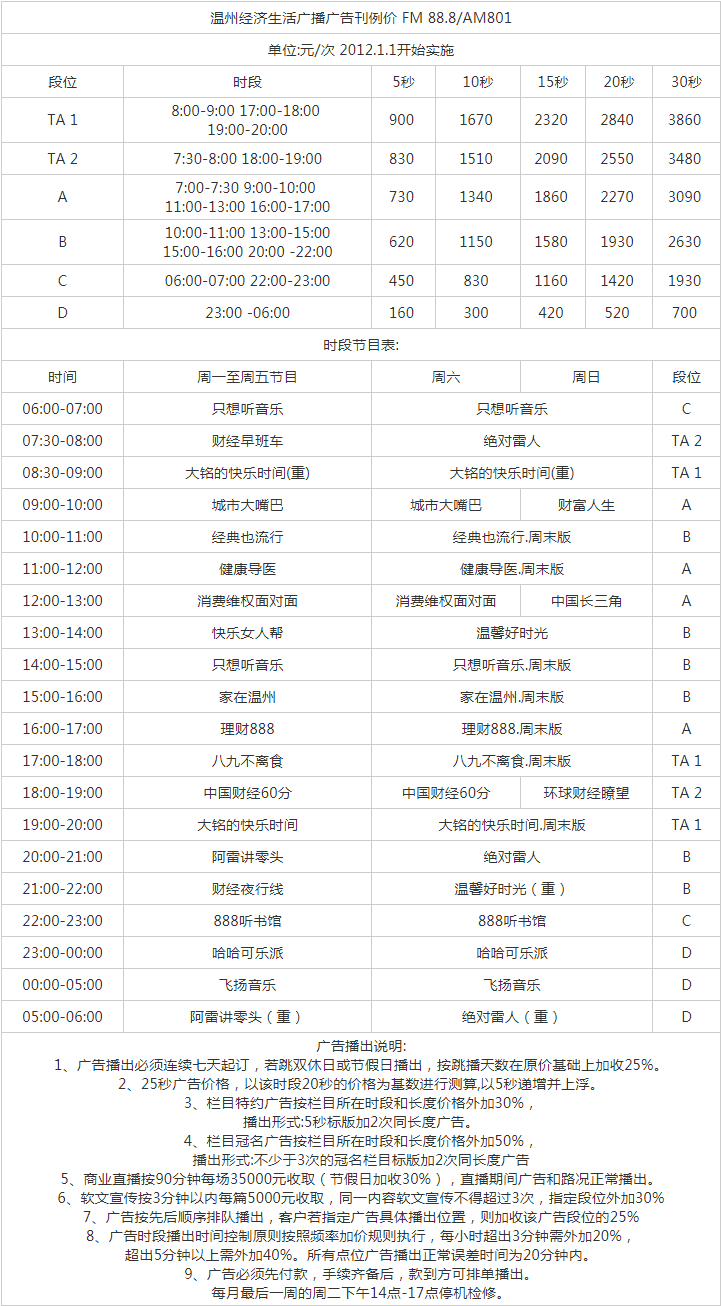 2012温州人民广播电台经济生活广播 FM 88.8 AM801广告报价表.png