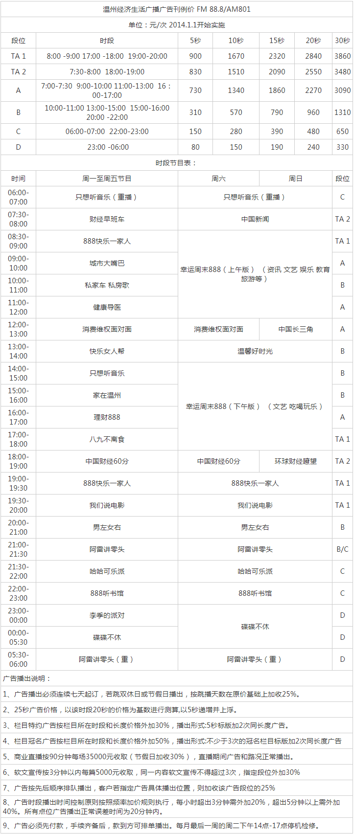 2014温州人民广播电台经济生活广播 FM 88.8 AM801广告报价表.png