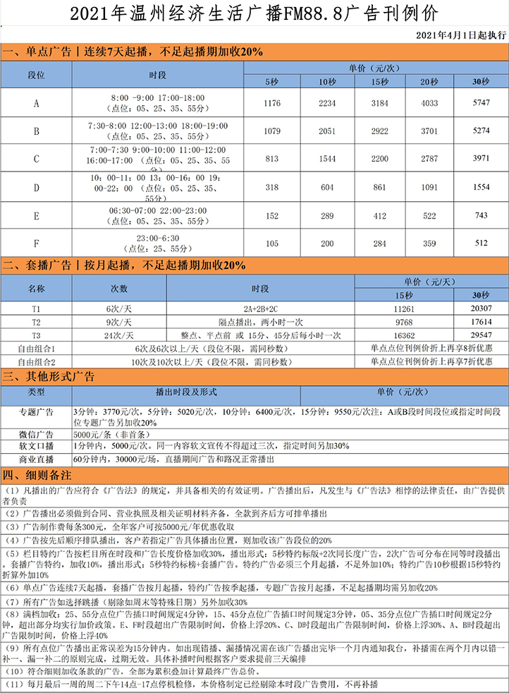 2021温州人民广播电台经济生活广播 FM 88.8 AM801广告报价表.jpg