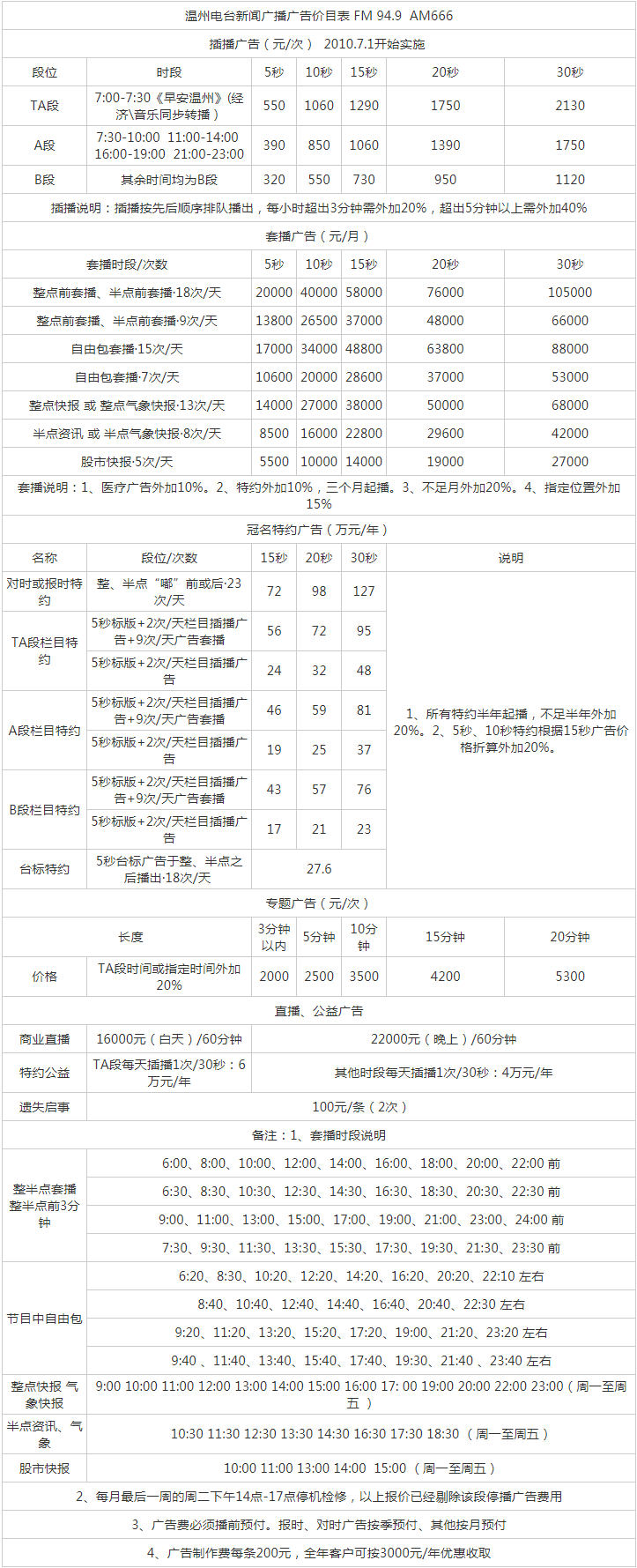 2010温州人民广播电台新闻广播 FM 94.9 AM666广告报价表.png