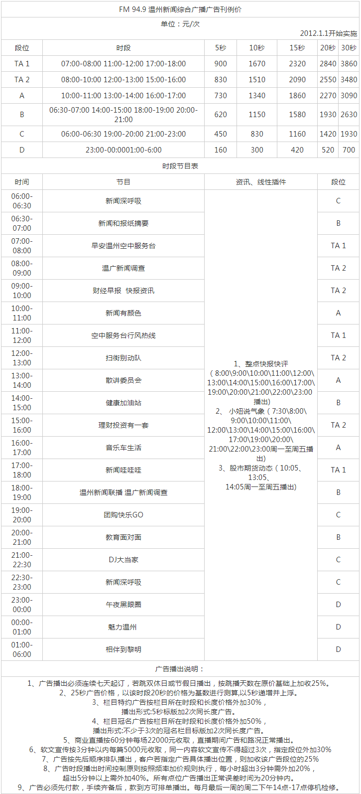 2012温州人民广播电台新闻广播 FM 94.9 AM666广告报价表.png