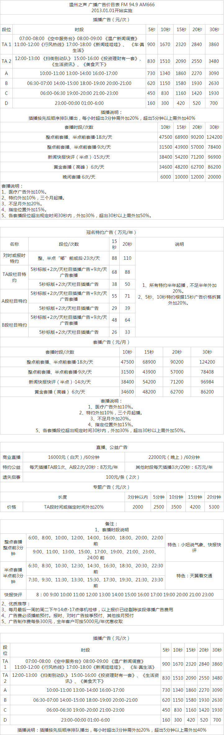 2013温州人民广播电台新闻广播 FM 94.9 AM666广告报价表.png