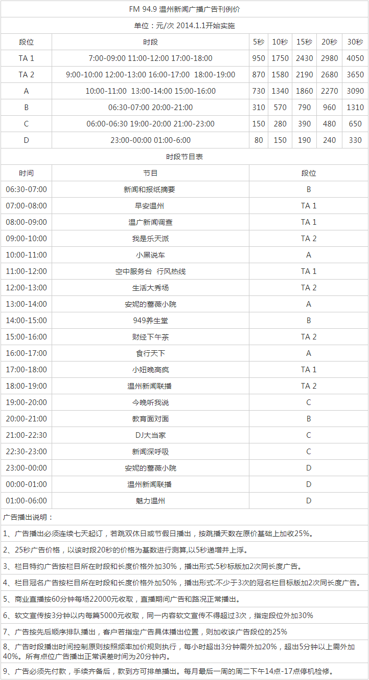 2014温州人民广播电台新闻广播 FM 94.9 AM666广告报价表.png