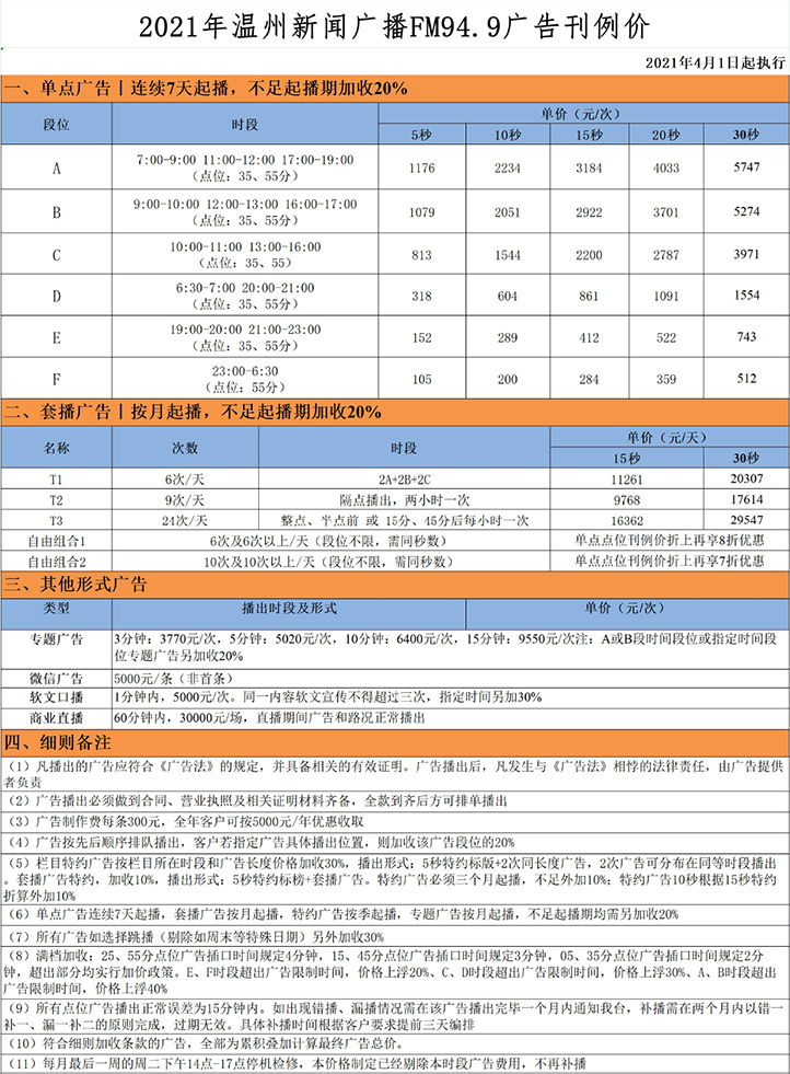 2021温州人民广播电台新闻广播 FM 94.9 AM666广告报价表.jpg