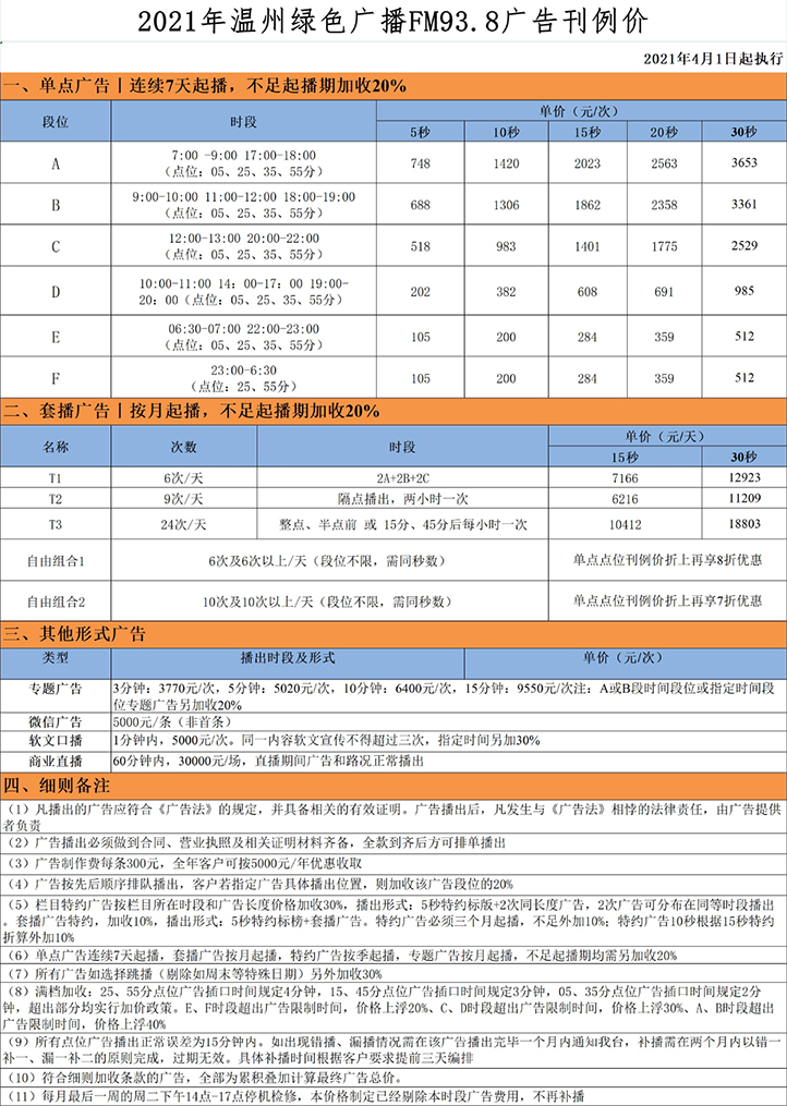 2021温州人民广播电台绿色之声FM93.8广告报价表.jpg