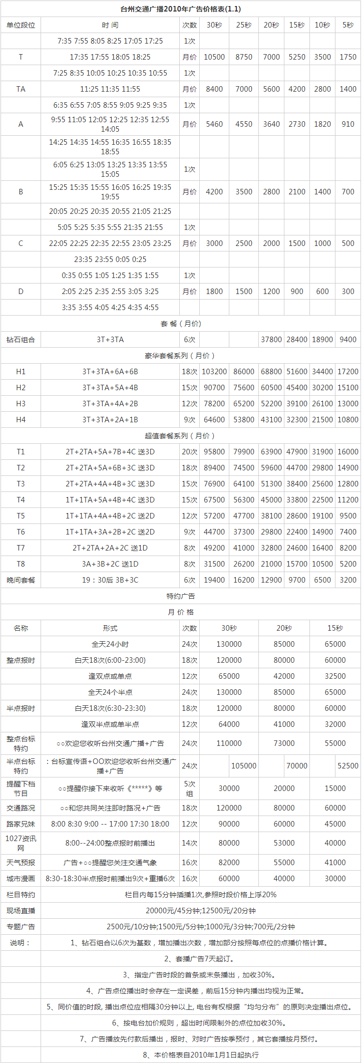 2010台州人民广播电台交通广播 FM102.7广告报价表.png