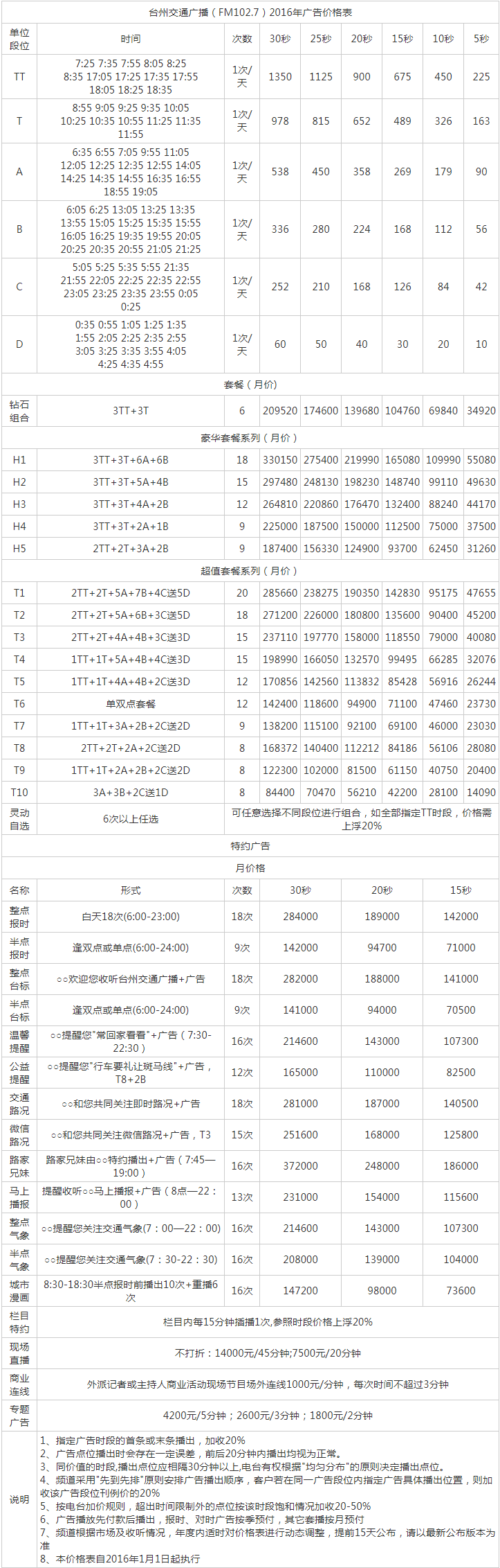 2016台州人民广播电台交通广播 FM102.7广告报价表.png