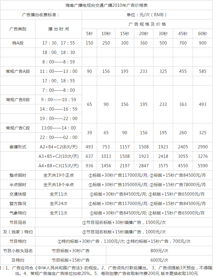 2010海南人民广播电台交通广播 FM100广告报价表.png