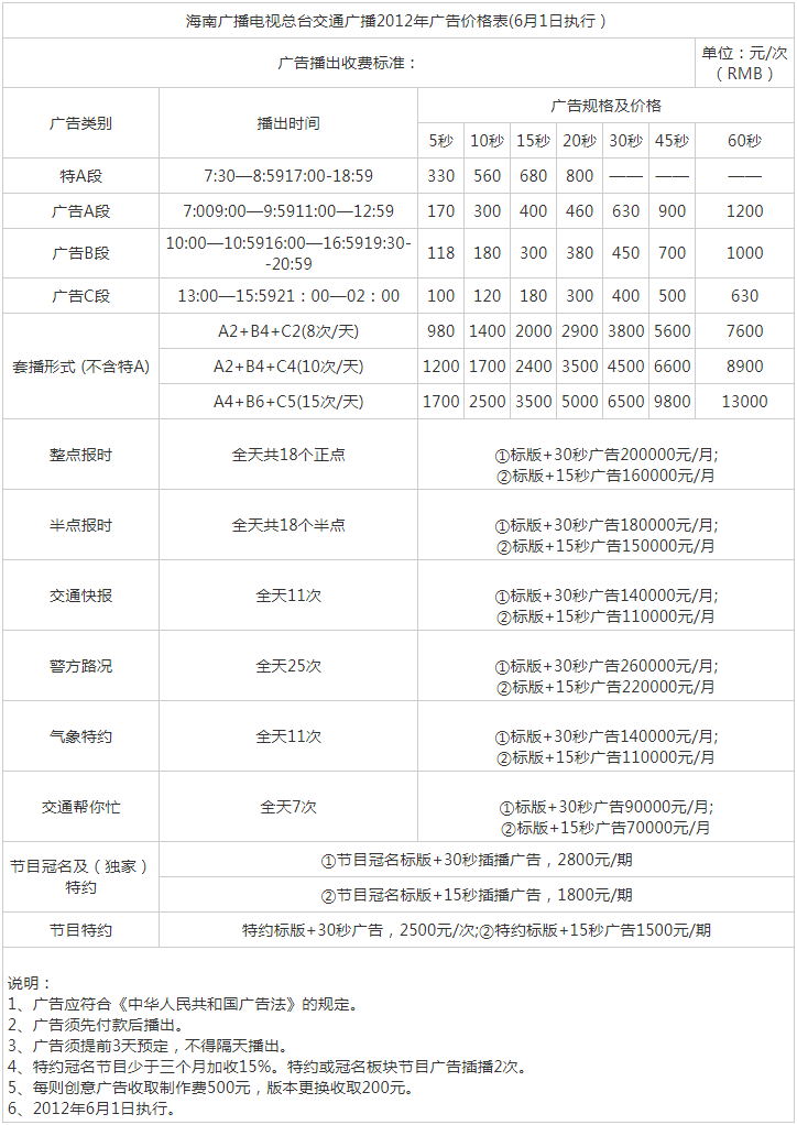 2012海南人民广播电台交通广播 FM100广告报价表.png