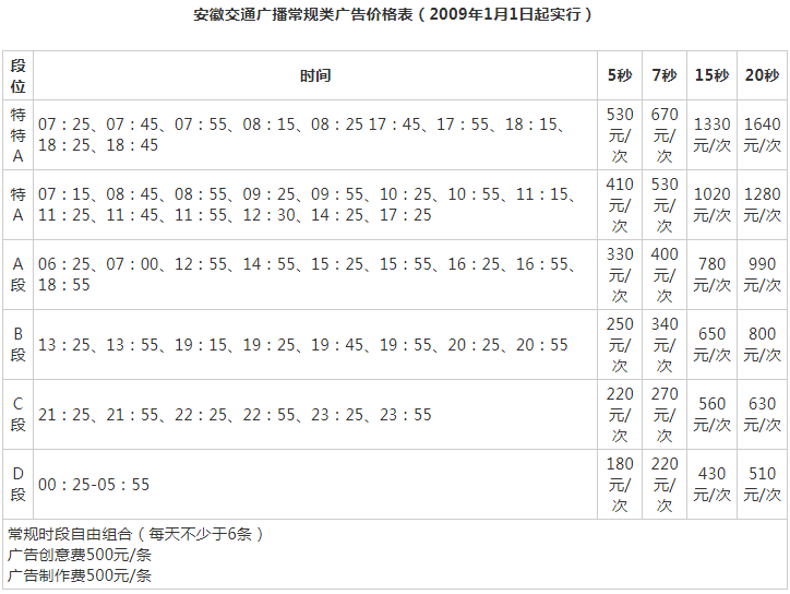 2009安徽人民广播电台交通广播 fm90.8广告报价表.png