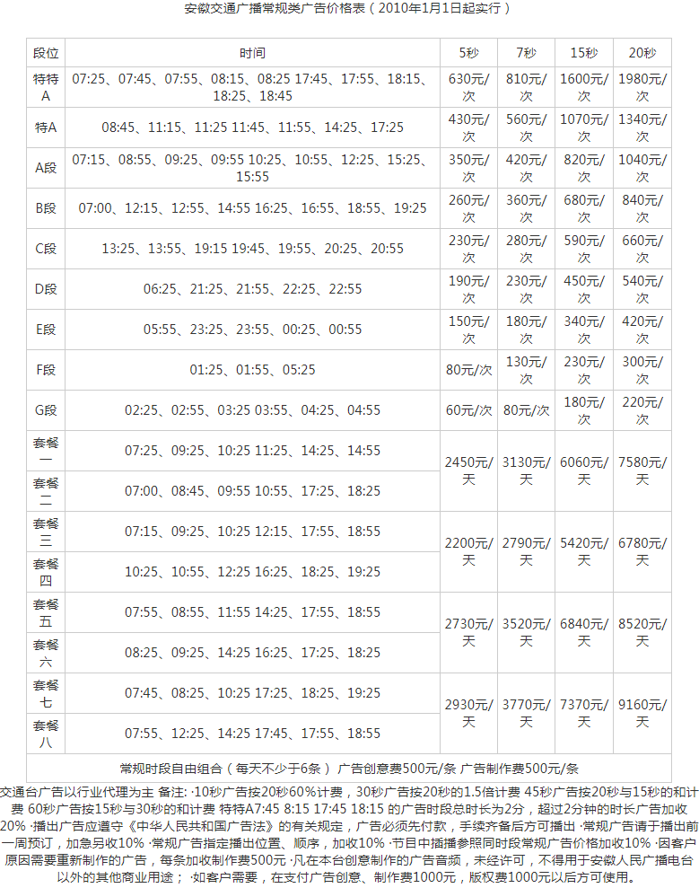 2010安徽人民广播电台交通广播 fm90.8广告报价表.png