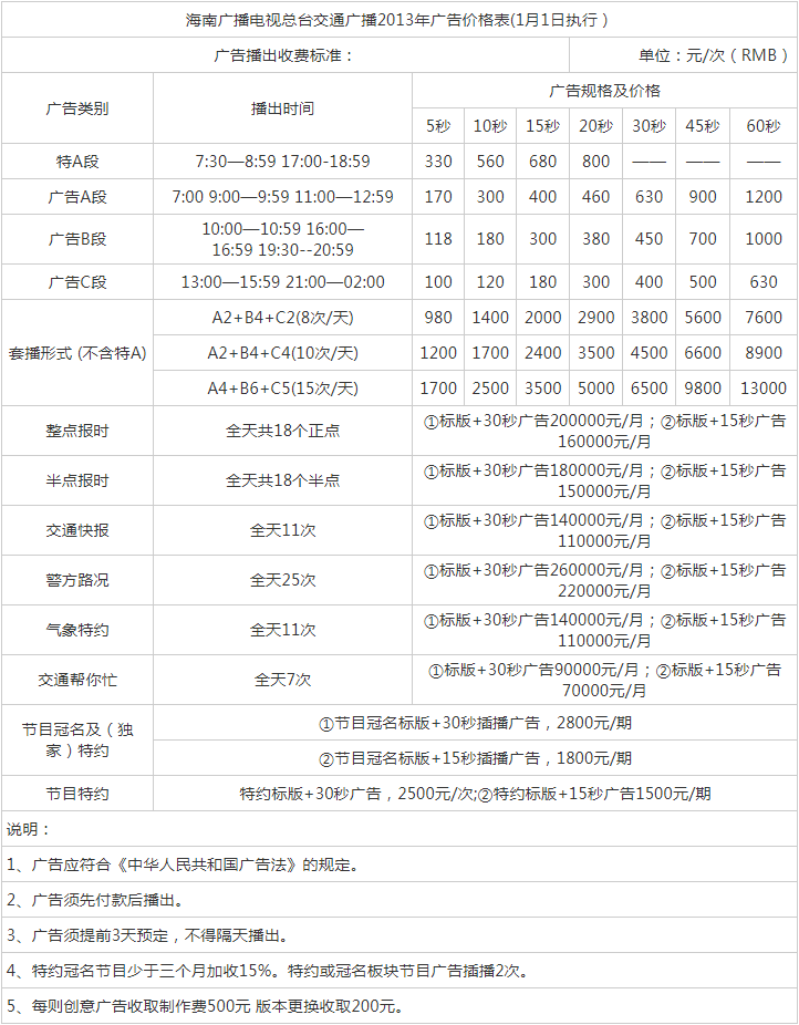 2013海南人民广播电台交通广播 FM100广告报价表.png