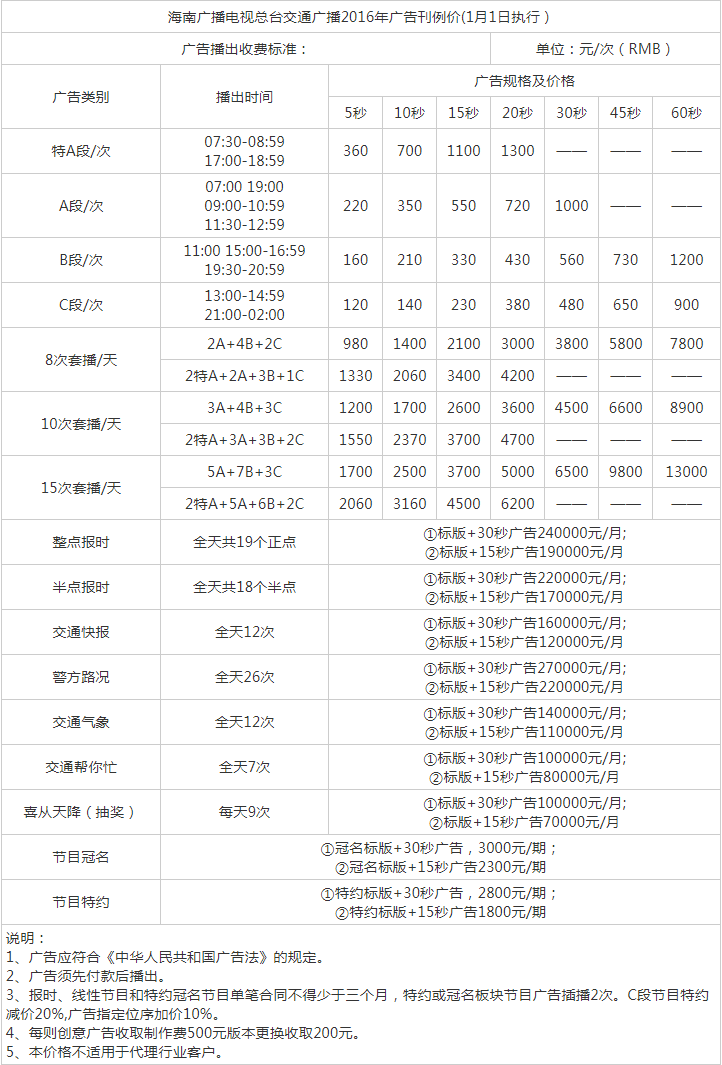 2016海南人民广播电台交通广播 FM100广告报价表.png