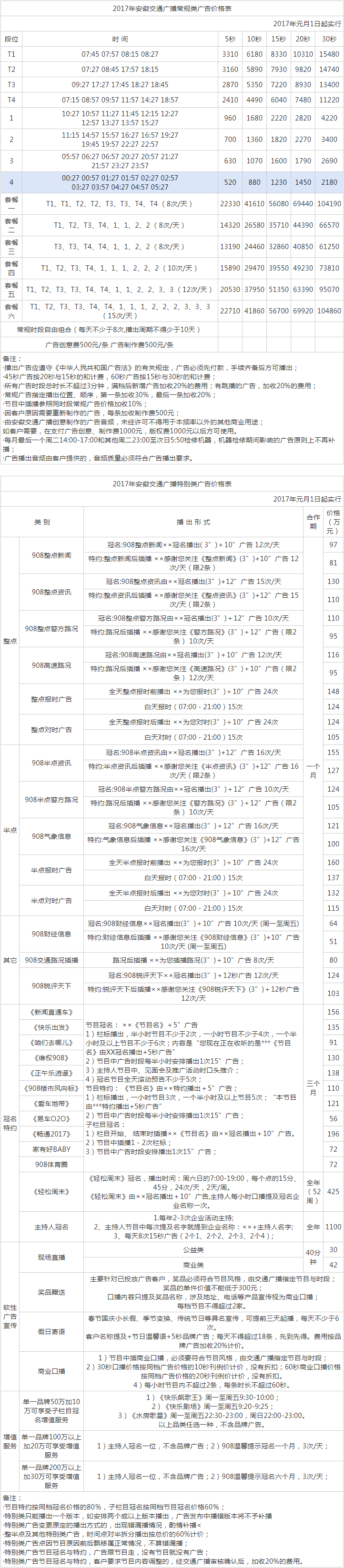 2017安徽人民广播电台交通广播 fm90.8广告报价表.png