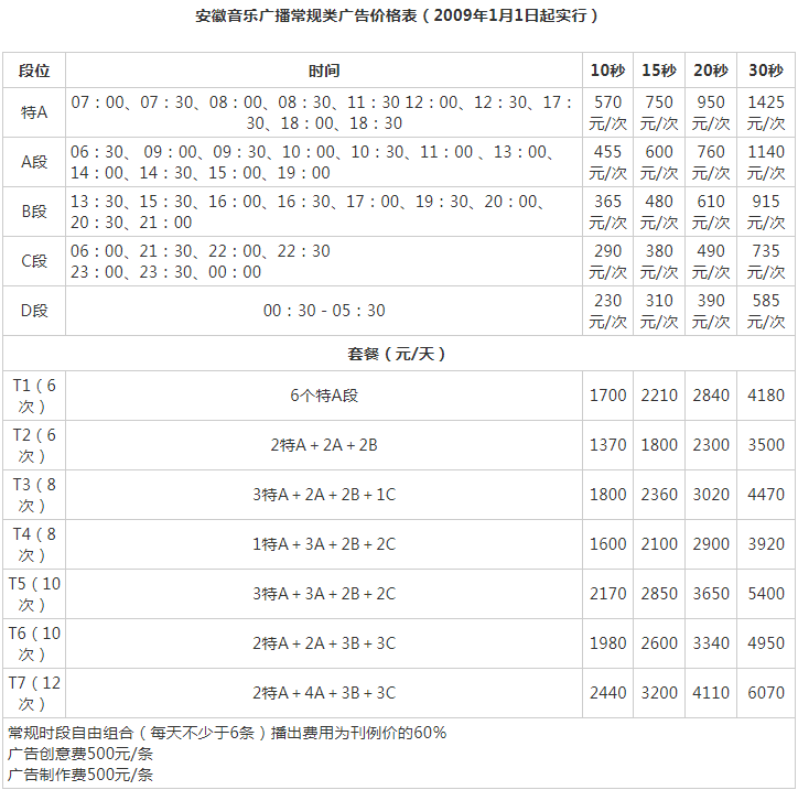 2009安徽人民广播电台音乐广播 FM89.5广告报价表.png