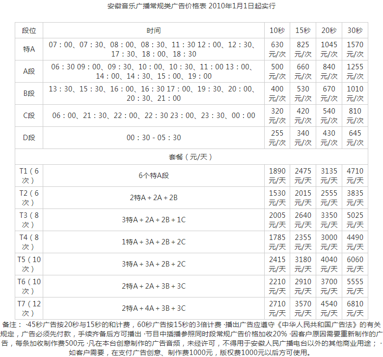 2010安徽人民广播电台音乐广播 FM89.5广告报价表.png