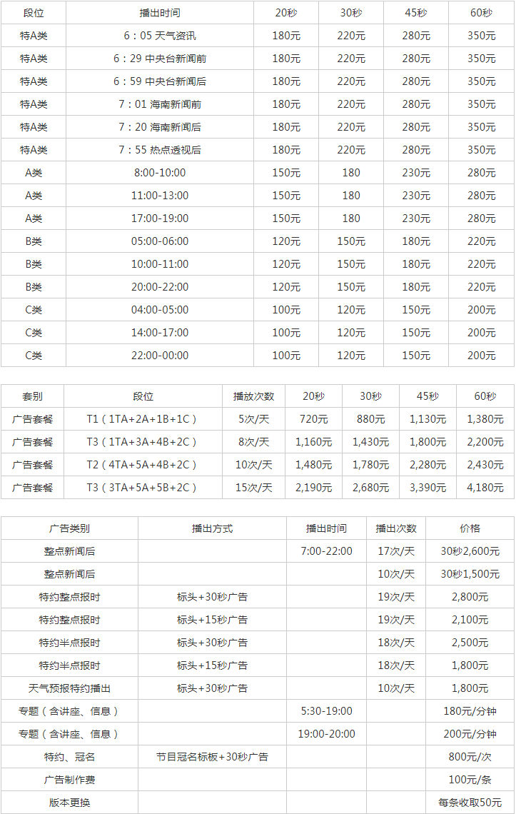 2009海南人民广播电台新闻广播广告报价表.png