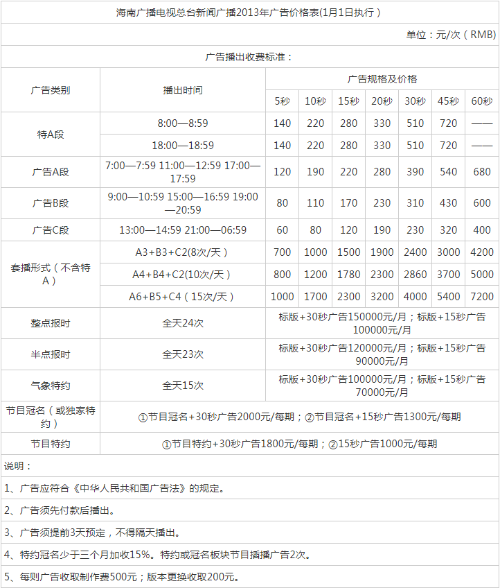 2013海南人民广播电台新闻广播广告报价表.png