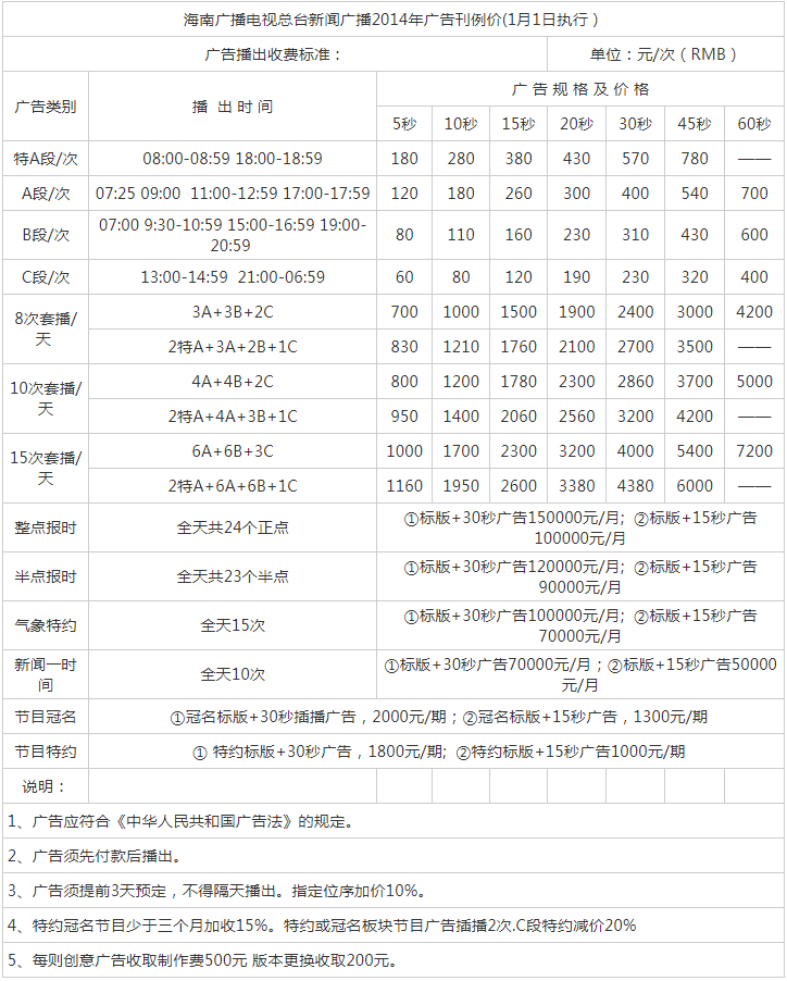 2014海南人民广播电台新闻广播广告报价表.png