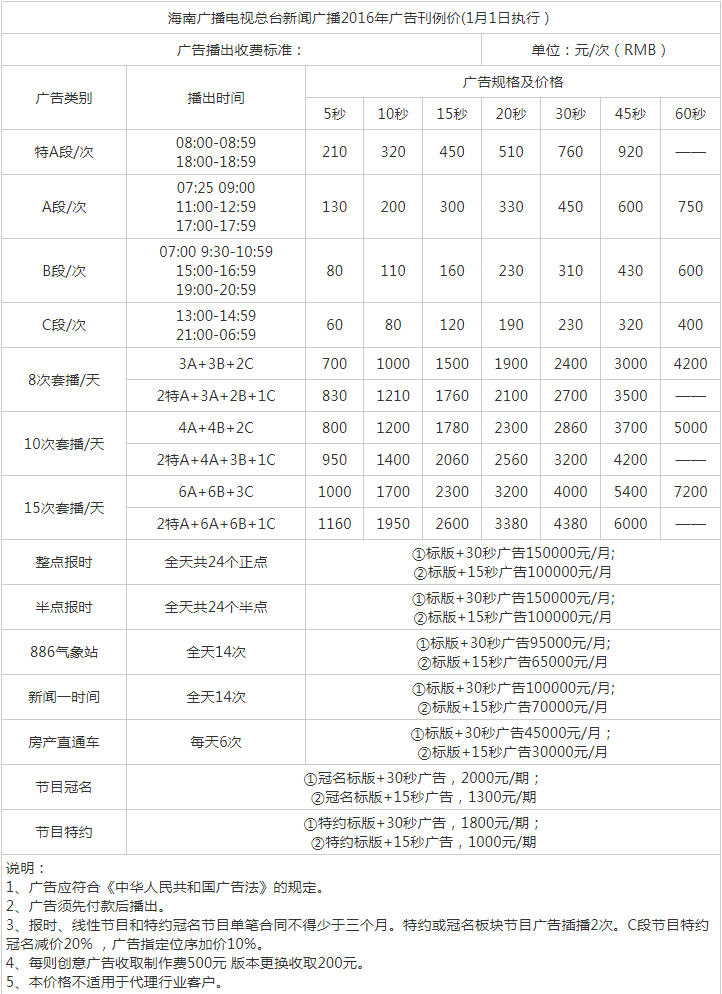 2016海南人民广播电台新闻广播广告报价表.png