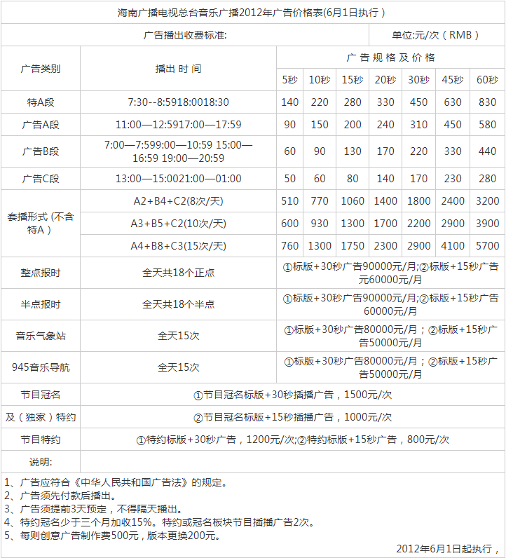 2012海南人民广播电台汽车音乐广播FM94.5广告报价表.png