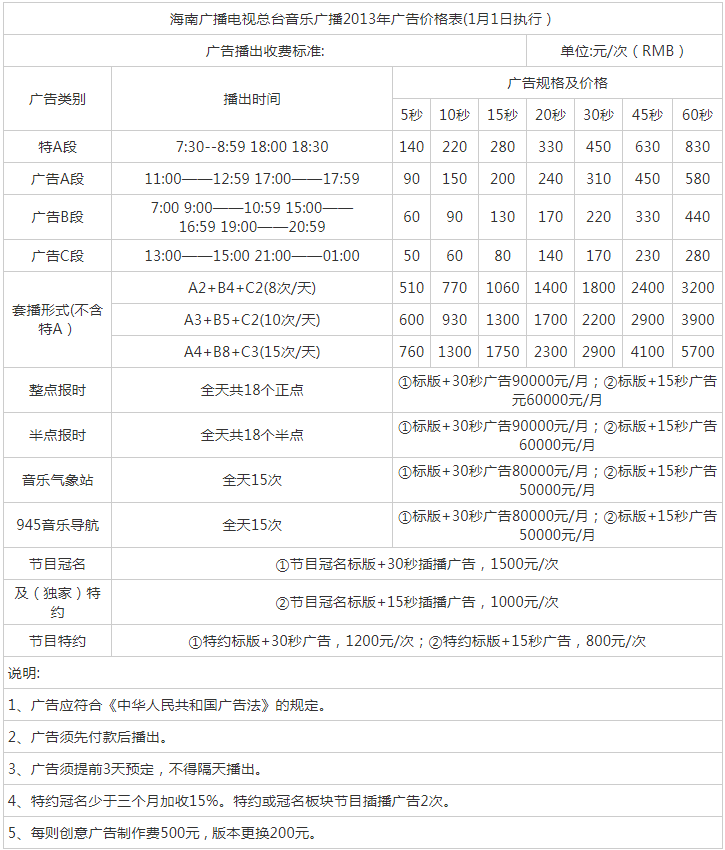 2013海南人民广播电台汽车音乐广播FM94.5广告报价表.png