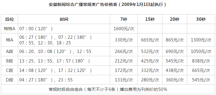 2009安徽人民广播电台新闻综合广播 AM936、FM95.5广告报价表.png