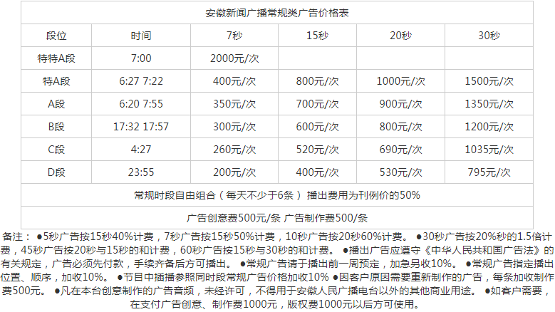 2010安徽人民广播电台新闻综合广播 AM936、FM95.5广告报价表.png