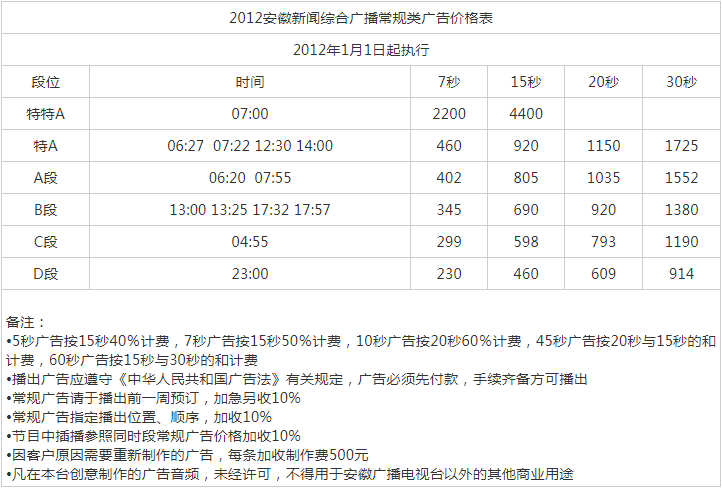 2012安徽人民广播电台新闻综合广播 AM936、FM95.5广告报价表.png