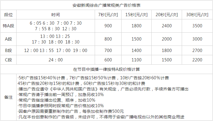 2014安徽人民广播电台新闻综合广播 AM936、FM95.5广告报价表.png