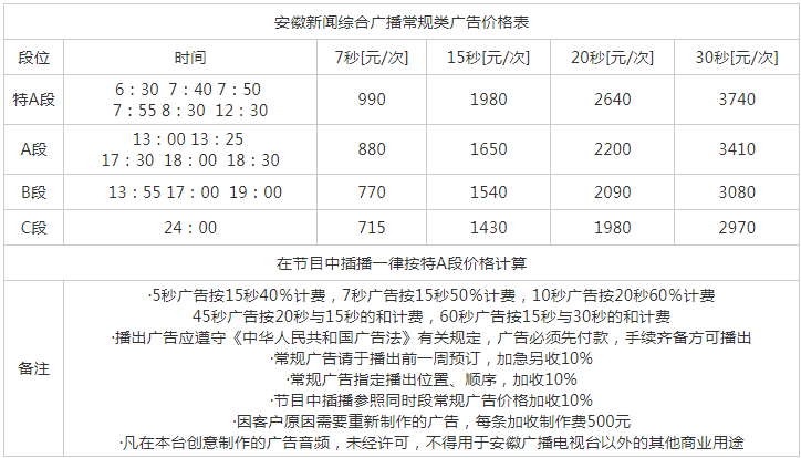 2015安徽人民广播电台新闻综合广播 AM936、FM95.5广告报价表.png