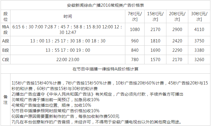 2016安徽人民广播电台新闻综合广播 AM936、FM95.5广告报价表.png