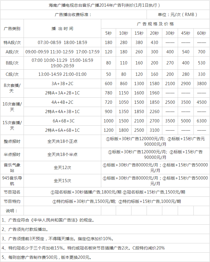 2014海南人民广播电台汽车音乐广播FM94.5广告报价表.png