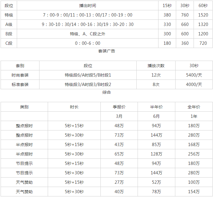 2009福建人民广播电台新闻综合广播 AM882 FM103.6广告报价表.png