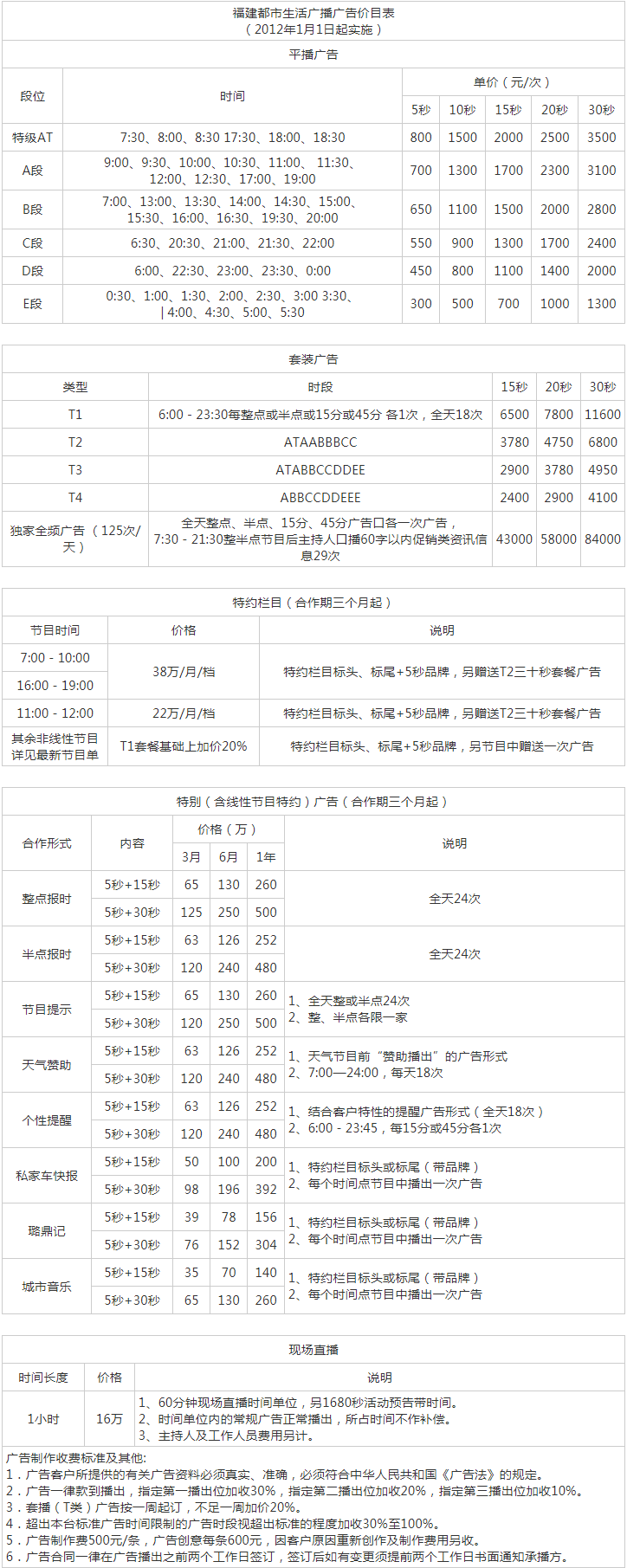 2012福建人民广播电台都市生活广播987广告报价表.png