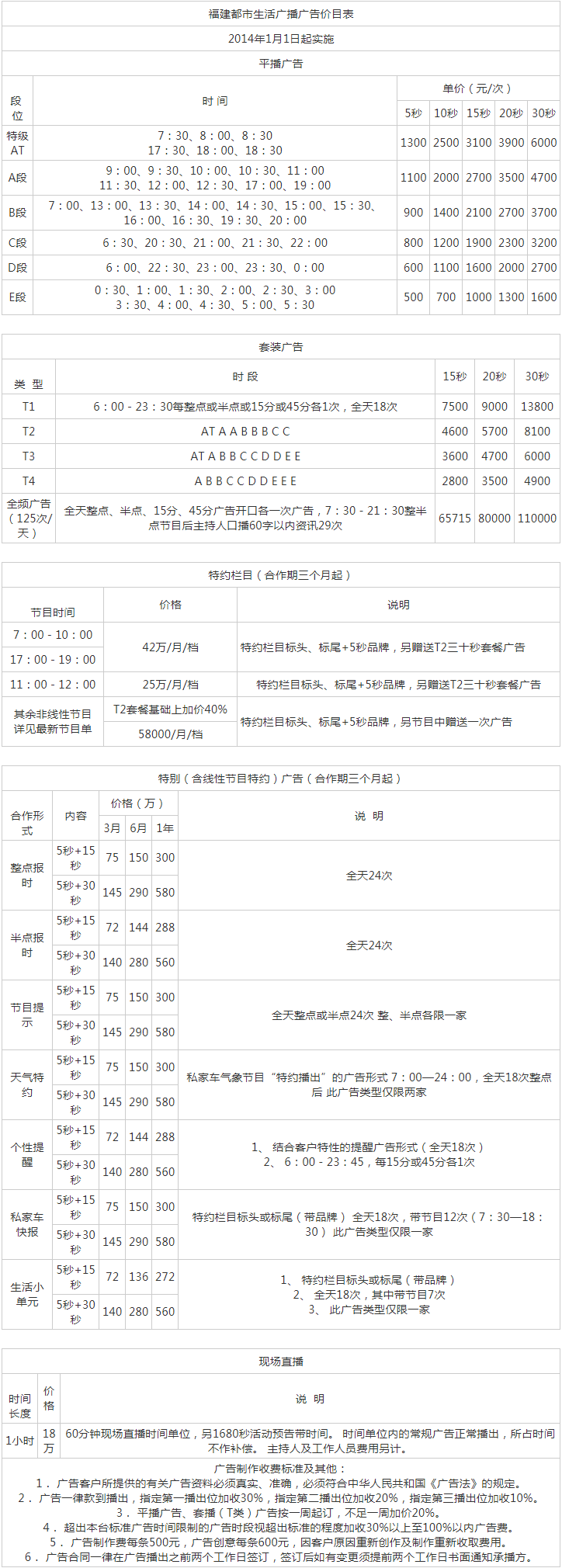 2014福建人民广播电台都市生活广播987广告报价表.png