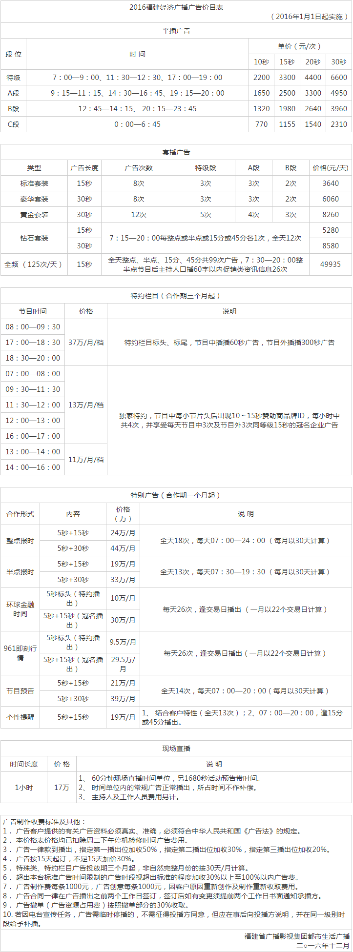 2016福建人民广播电台经济广播 FM96.1广告报价表.png