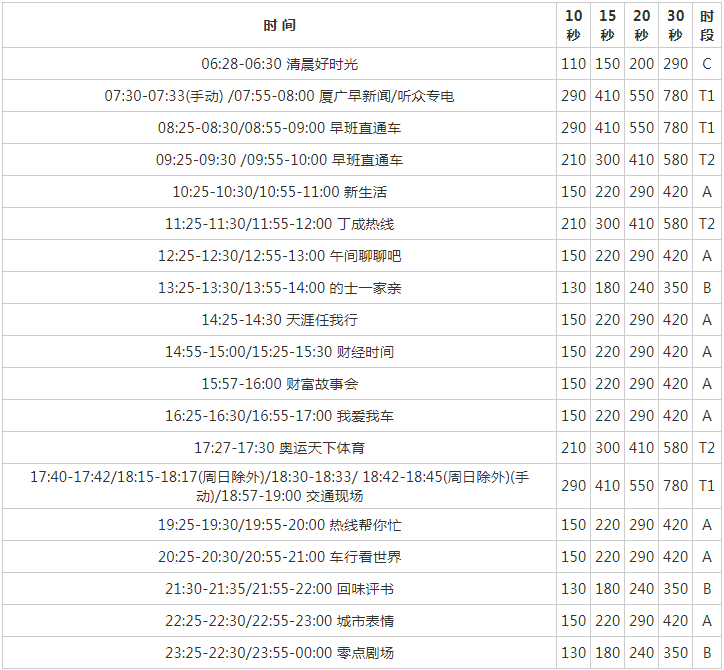 2009厦门人民广播电台经济交通广播 FM107广告报价表.png