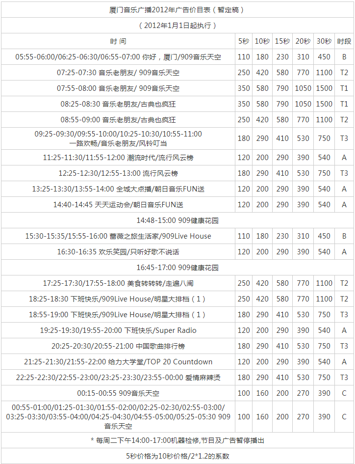 2012厦门人民广播电台音乐广播 FM90.9广告报价表.png