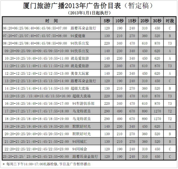 2013厦门人民广播电台旅游广播广告报价表.png