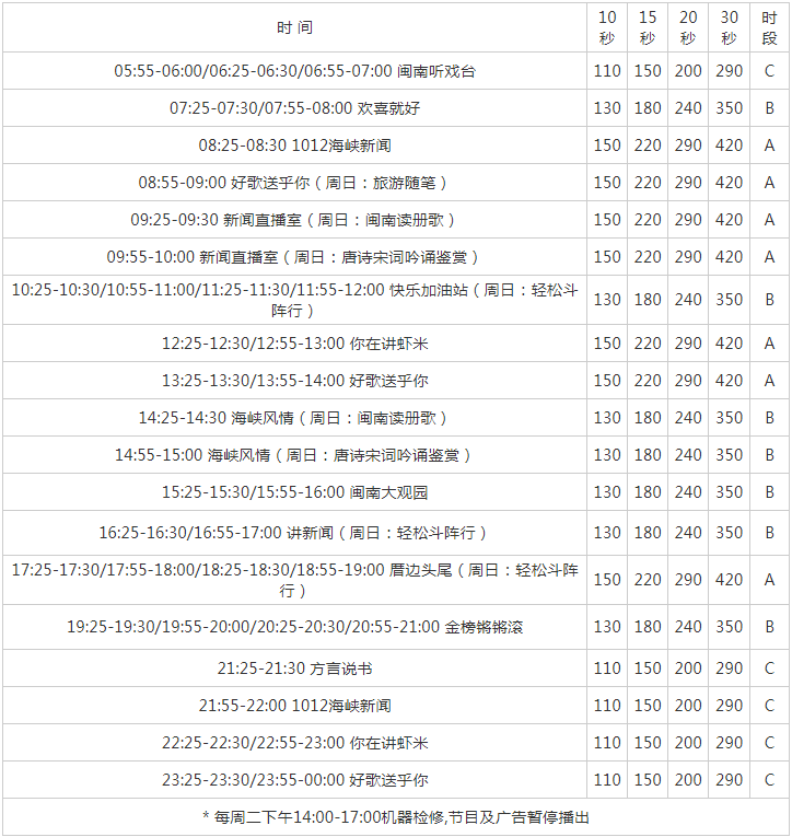 2009厦门人民广播电台闽南之声 FM101.2 AM801广告报价表.png