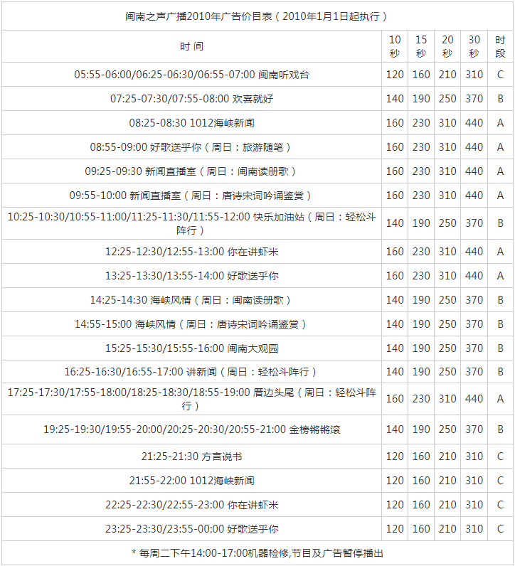 2010厦门人民广播电台闽南之声 FM101.2 AM801广告报价表.png