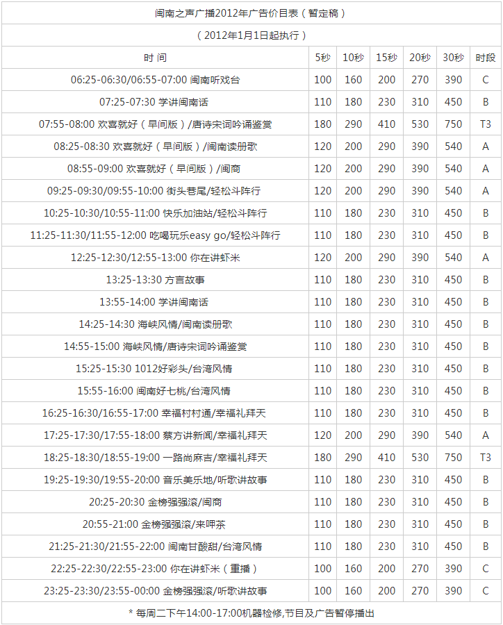 2011厦门人民广播电台闽南之声 FM101.2 AM801广告报价表.png